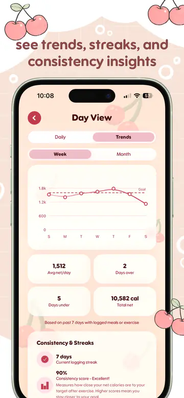 Insights & Trends